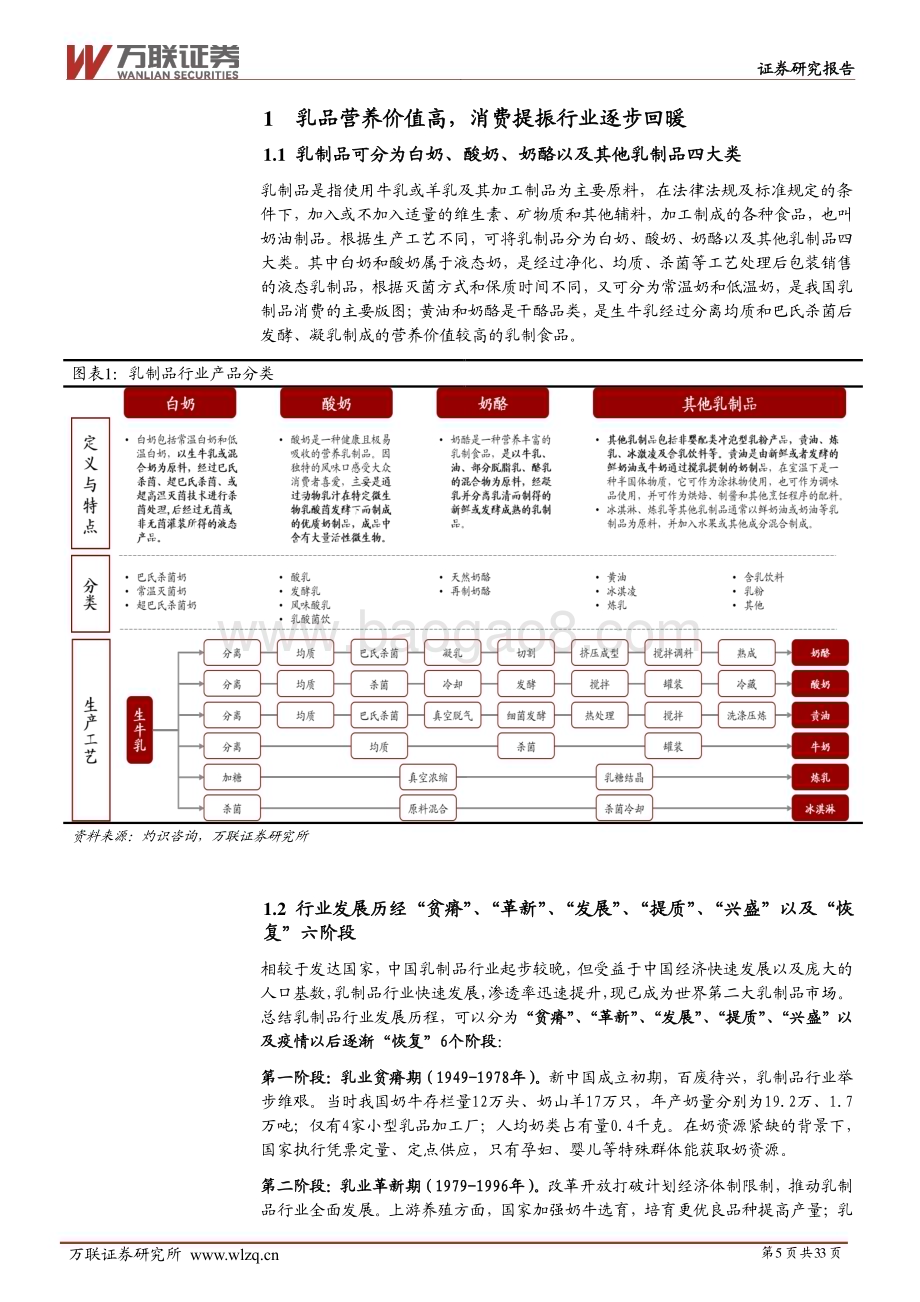 20230830_万联证券_乳制品行业深度研究报告：乳制品行业产业链图谱解析_33页.pdf_第5页