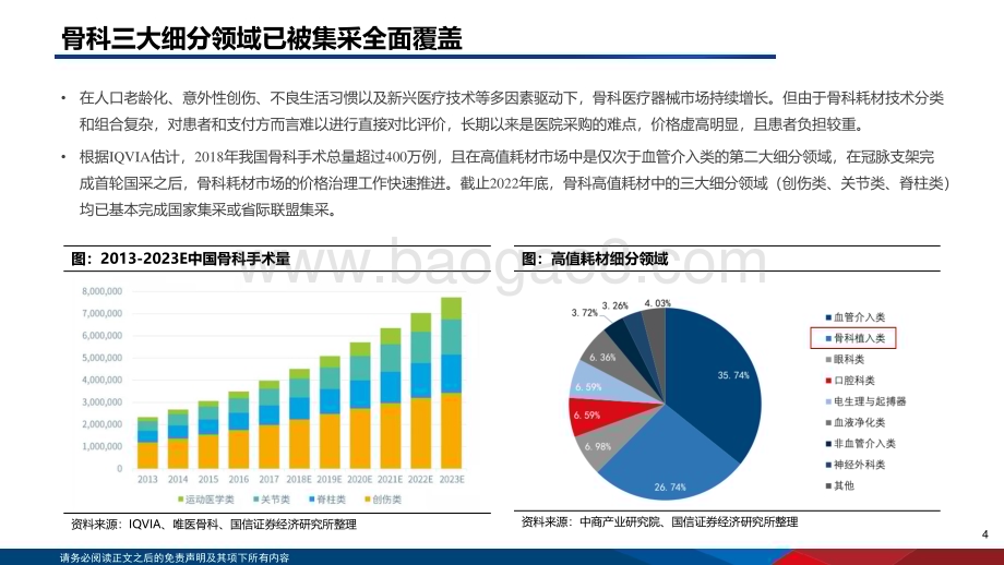 20230816_国信证券_医药生物行业器械集采复盘系列：骨科集采影响持续出清发展新阶段可期_36页.pdf_第4页