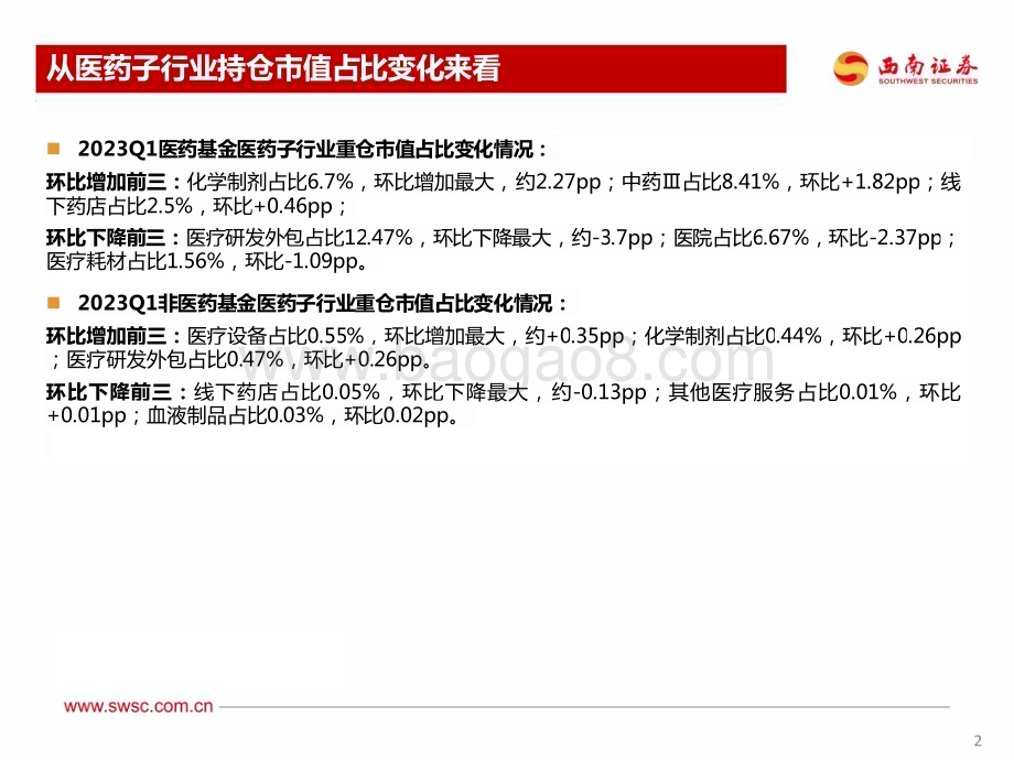 20230427_西南证券_医药行业证券研究报告：2023Q1持仓分析_25页.pdf_第3页
