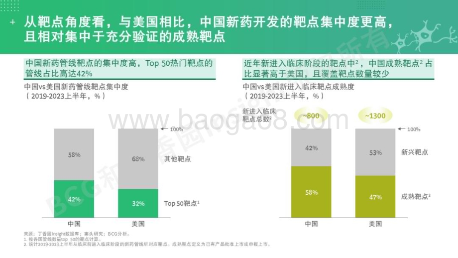 20231123_BCG&Insight_医药行业全球创新药研发格局监测：新发展、新趋势_34页.pdf_第5页