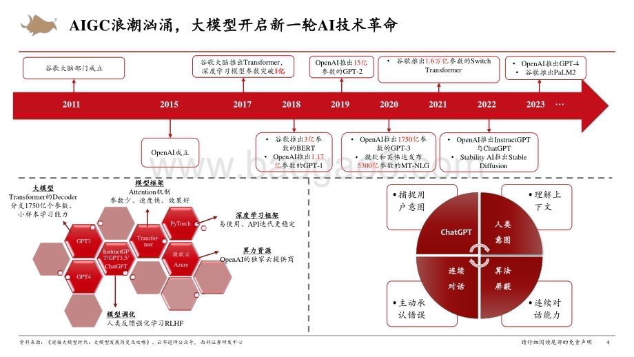 20231010_西部证券_计算机行业算力租赁深度研究报告：大模型发展的关键引擎看好AI算力高景气持续_37页.pdf_第4页