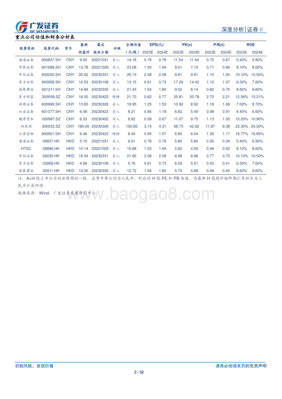 20230426_广发证券_证券Ⅱ行业证券研究报告：买方投顾美国财富管理经验与启示_33页.pdf_第2页
