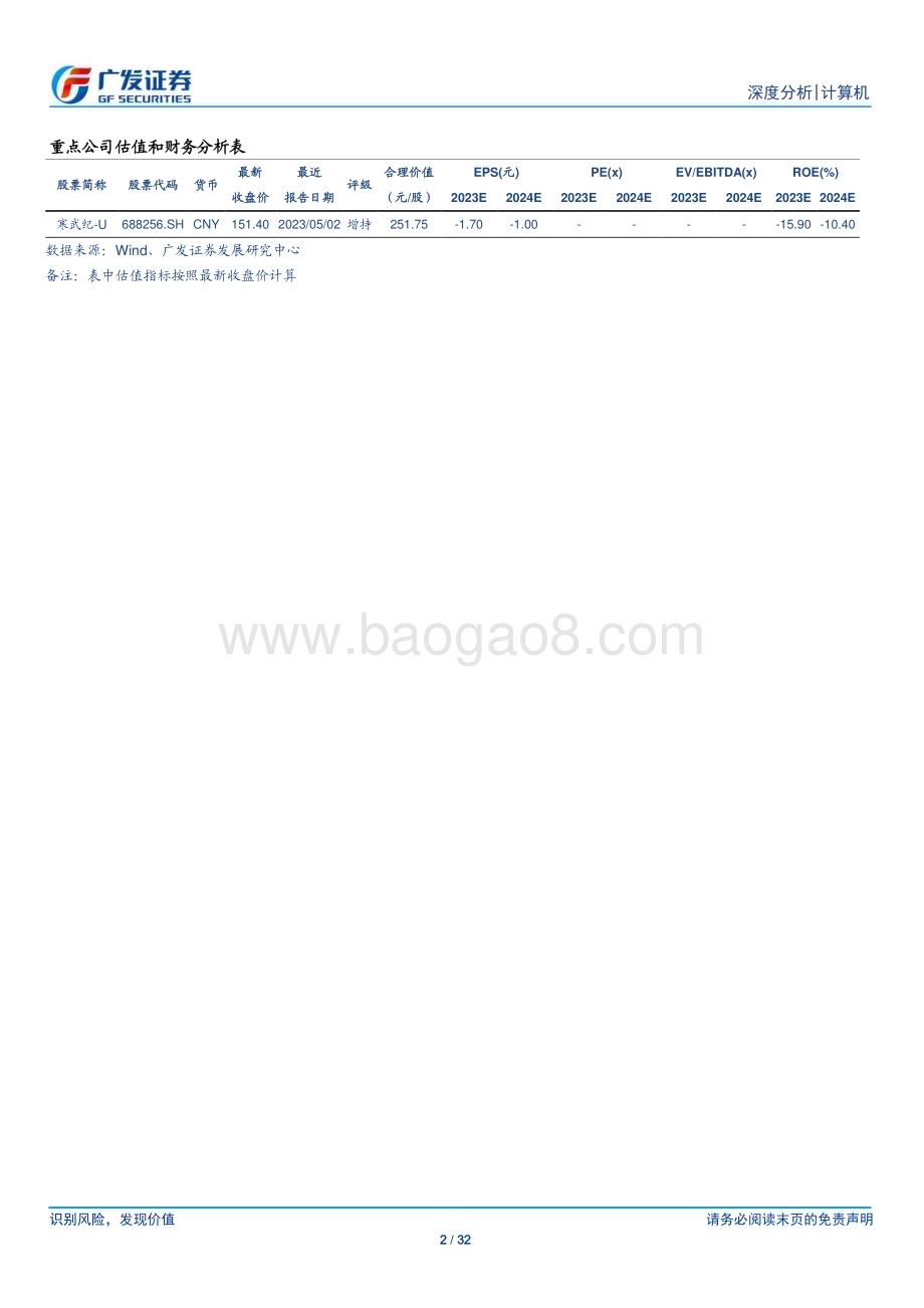 20230822_广发证券_计算机行业研究报告：独立自主的AI系统级计算平台是国产AI芯片构建生态壁垒的关键_32页.pdf_第2页