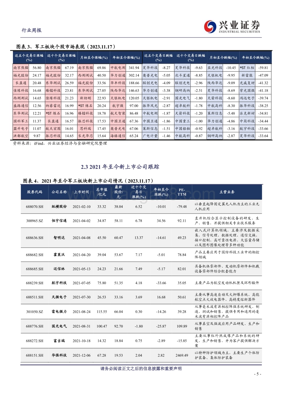 20231120_兴业证券_军工行业观察：需求修复可期优选困境反转_21页.pdf_第5页