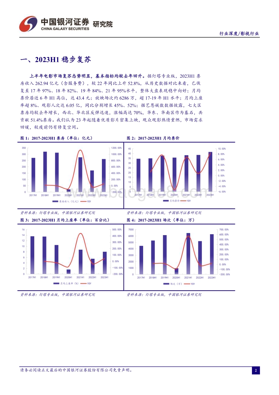 20230724_银河证券_影视行业证券研究报告：电影市场焕生机暑期丰收信心强_20页.pdf_第3页