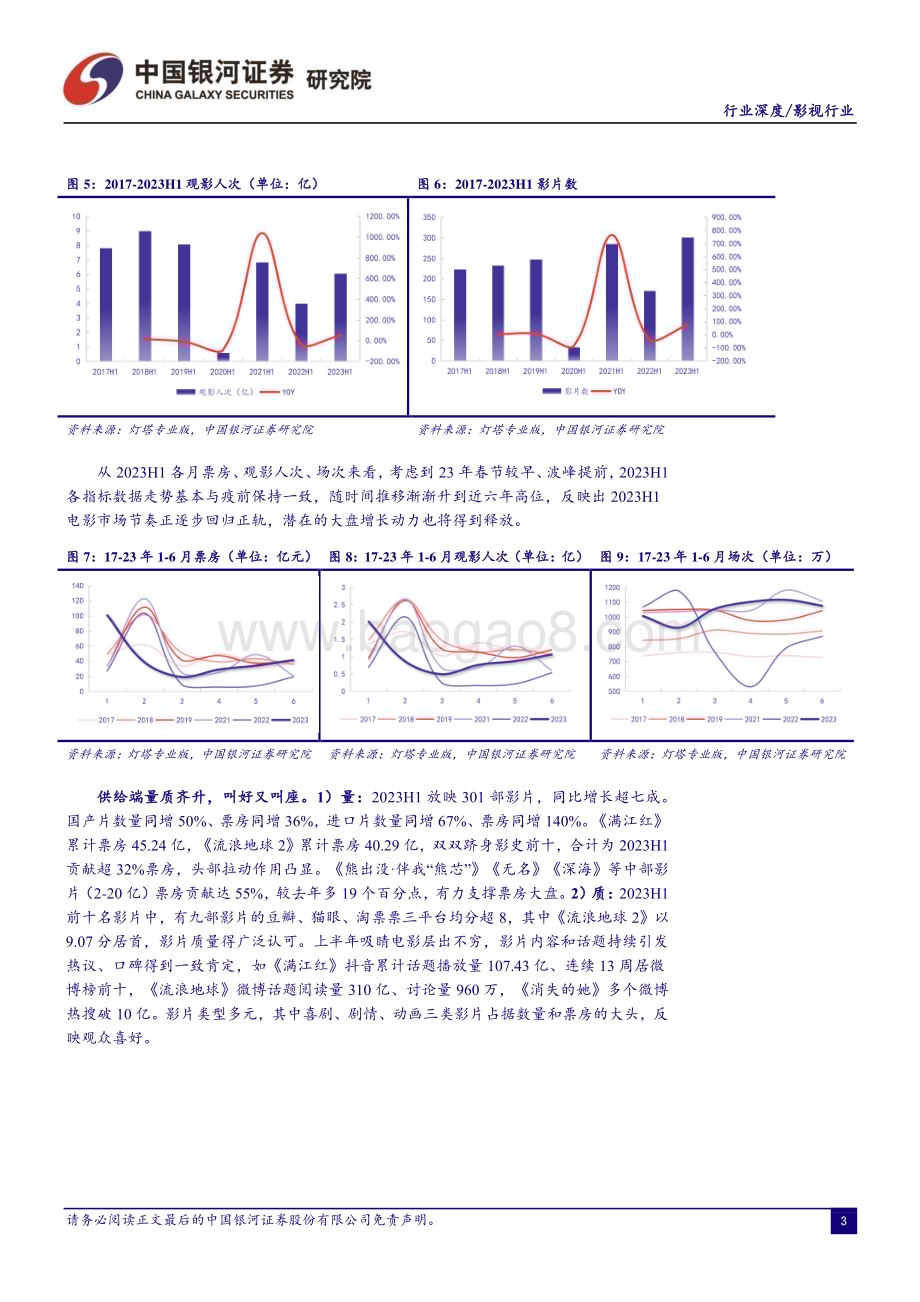 20230724_银河证券_影视行业证券研究报告：电影市场焕生机暑期丰收信心强_20页.pdf_第4页