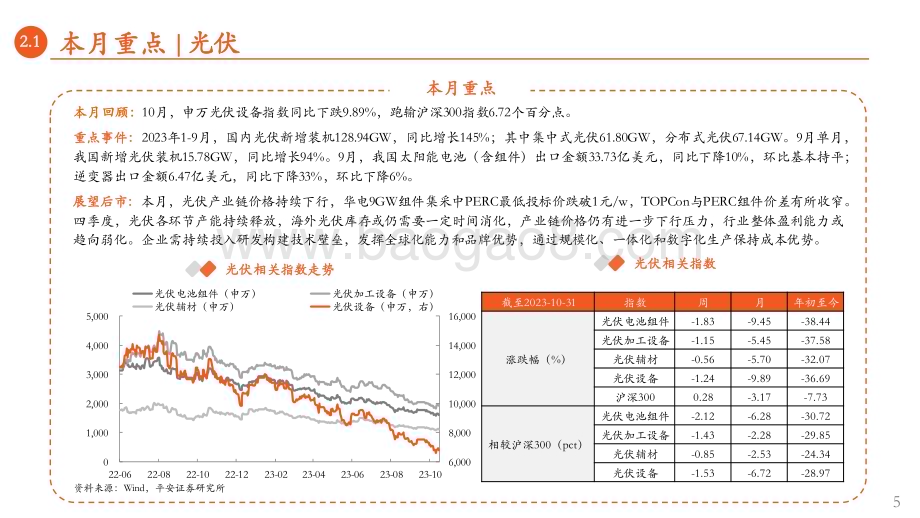 20231031_平安证券_新能源产业行业证券研究报告：光伏产业链价格持续下行海风需求端拐点显现_26页.pdf_第5页