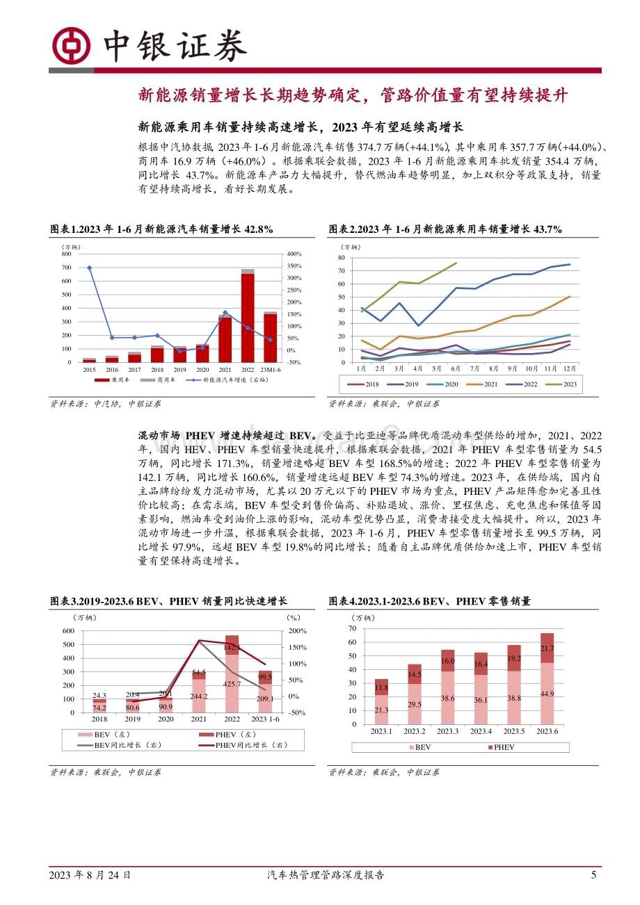 20230824_中银国际证券_汽车行业热管理管路深度报告：新能源管路空间大幅提升塑料应用高速增长_31页.pdf_第5页