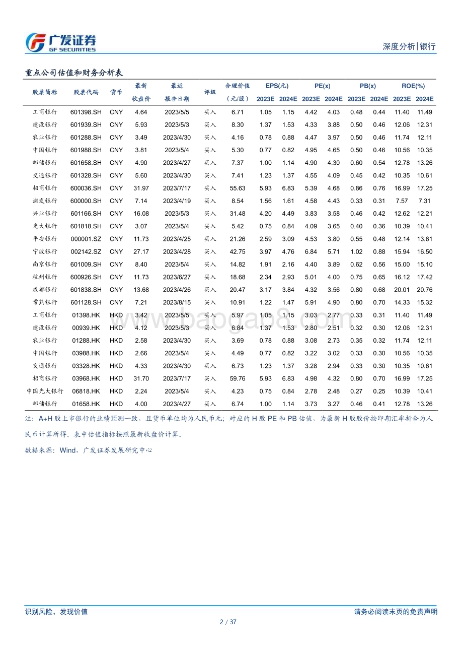 20230817_广发证券_银行行业：113家非上市银行上半年业绩盘点_37页.pdf_第2页