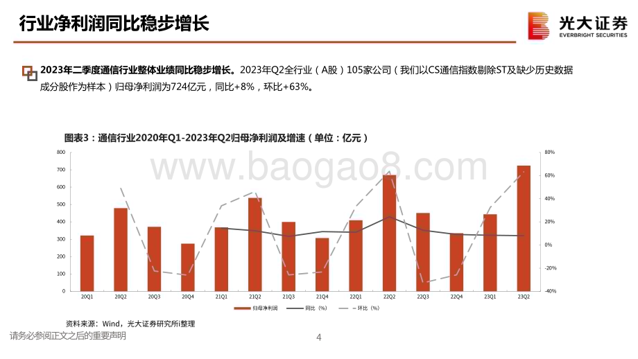20231027_光大证券_通信行业证券研究报告：穿越周期拥抱价值_34页.pdf_第5页