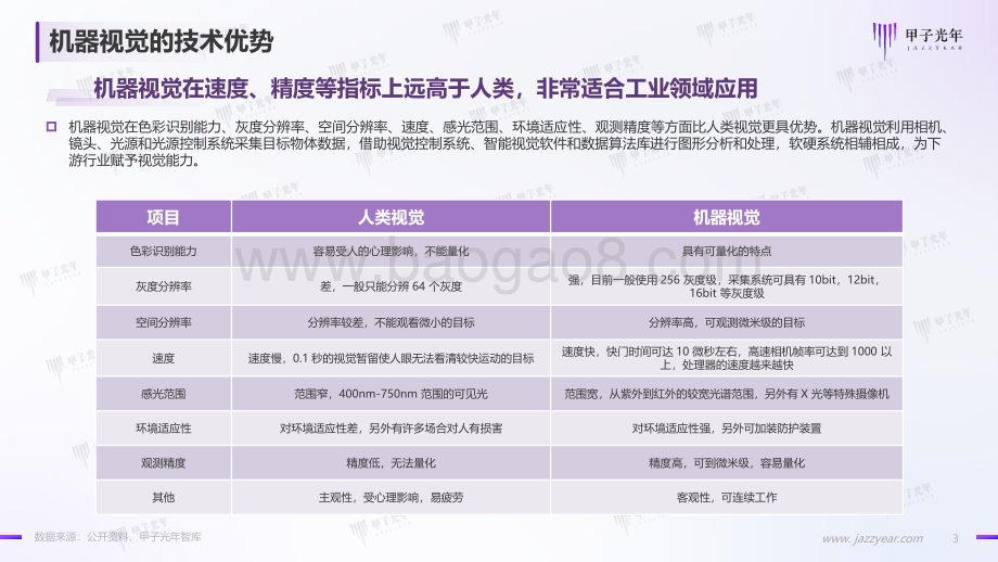 20231122_甲子光年_中国工业视觉技术实践系列报告：泛半导体行业的质量管理技术升级之路_31页.pdf_第3页