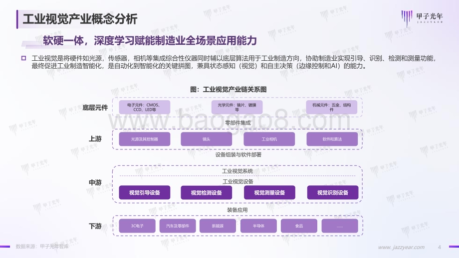 20231122_甲子光年_中国工业视觉技术实践系列报告：泛半导体行业的质量管理技术升级之路_31页.pdf_第4页