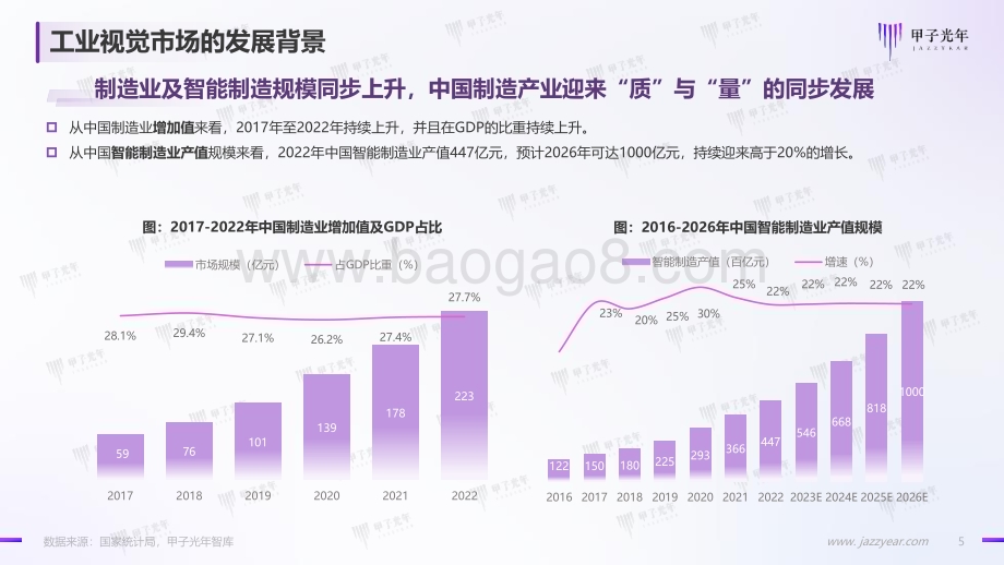 20231122_甲子光年_中国工业视觉技术实践系列报告：泛半导体行业的质量管理技术升级之路_31页.pdf_第5页