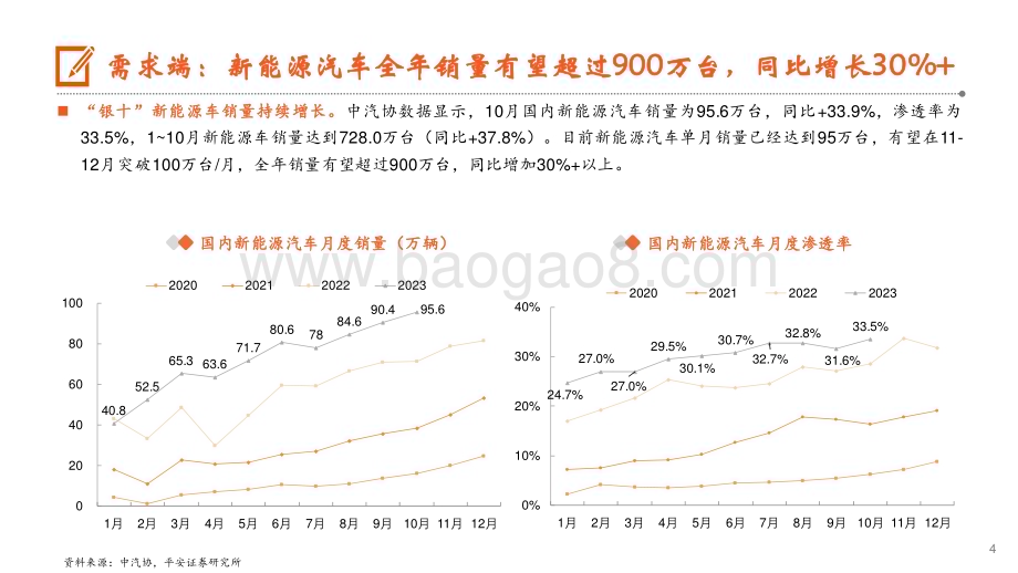 20231122_平安证券_动力电池行业：动力电池需求向上材料价格持续探底新技术产业化提速_25页.pdf_第4页