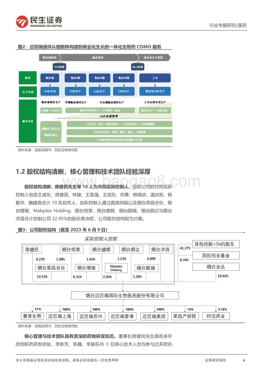 20230806_民生证券_医药行业专题研究报告：迈百瑞招股说明书梳理_24页.pdf_第4页