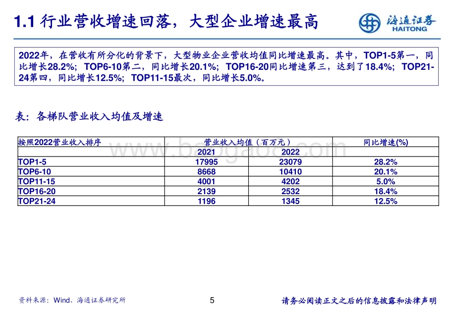 20230427_海通证券_物业板块2022年分析综述：利润增速回落发展步入良性_30页.pdf_第5页
