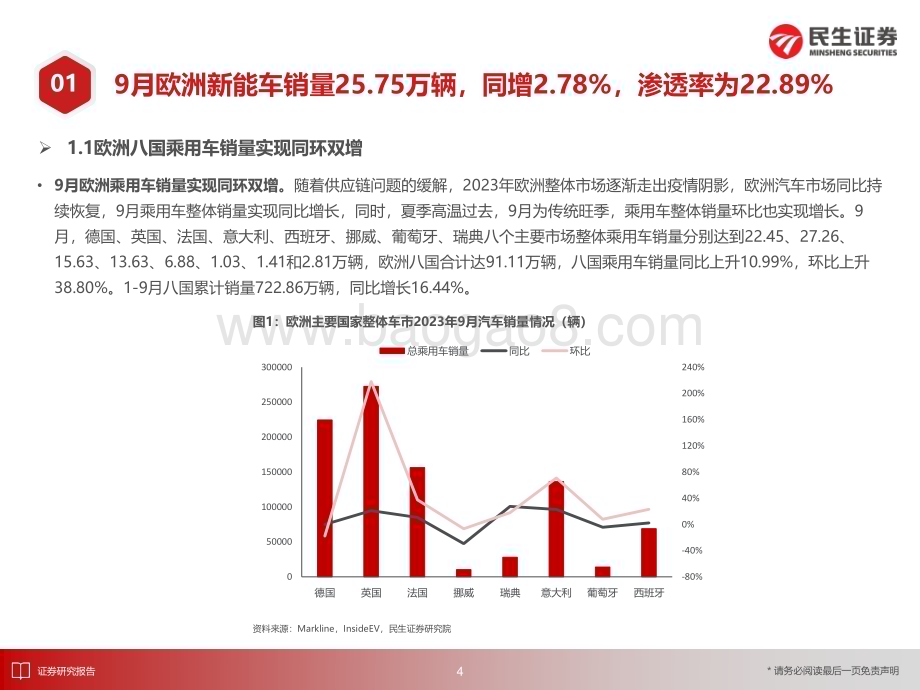 20231102_民生证券_电新行业证券研究报告：欧洲新能车市场趋势稳定销量实现同环双增_26页.pdf_第5页