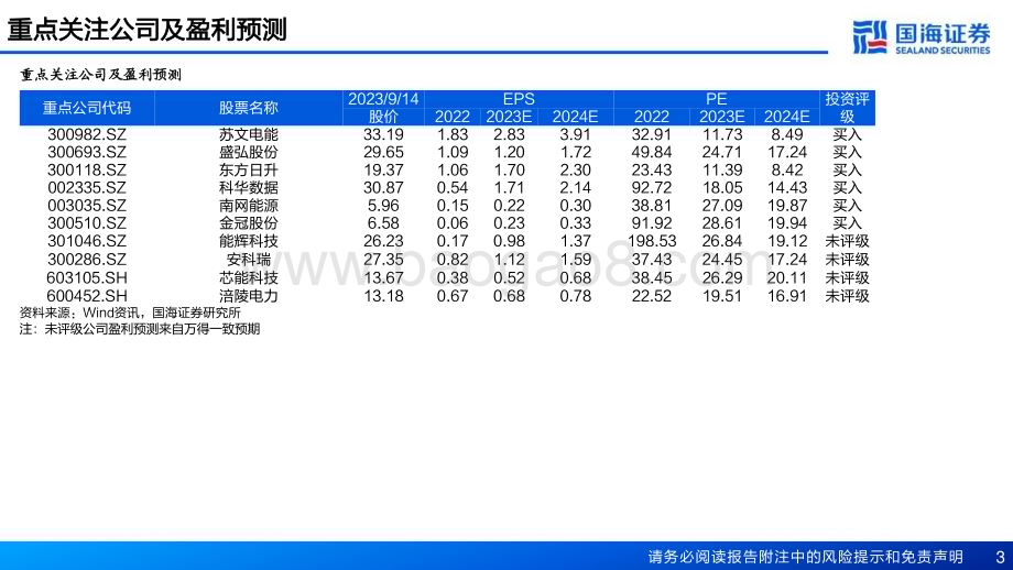 20230915_国海证券_工商业储能深度行业报告：海内外多重利好发展有望提速_52页.pdf_第3页