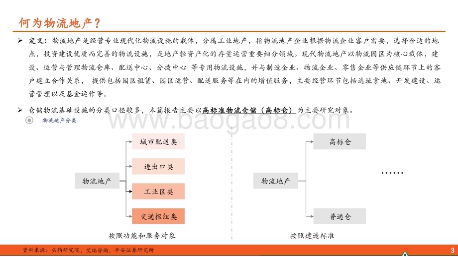 20231122_平安证券_地产行业收租资产系列报告之物流地产：物流地产商业模式与投资解析_23页.pdf_第4页