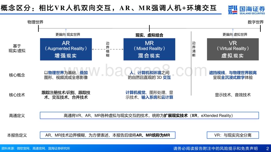 20230818_国海证券_MR行业深度报告：苹果引领开启空间计算时代_88页.pdf_第2页