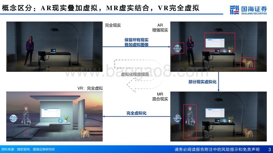 20230818_国海证券_MR行业深度报告：苹果引领开启空间计算时代_88页.pdf_第3页