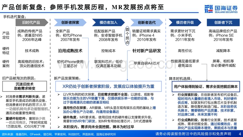 20230818_国海证券_MR行业深度报告：苹果引领开启空间计算时代_88页.pdf_第4页