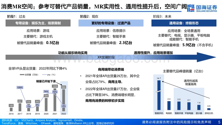 20230818_国海证券_MR行业深度报告：苹果引领开启空间计算时代_88页.pdf_第5页