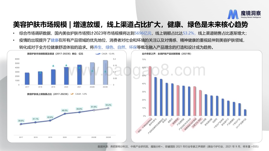 20231031_魔镜洞察_化妆品行业肌肤屏障修护市场及产品洞察分析_24页.pdf_第4页