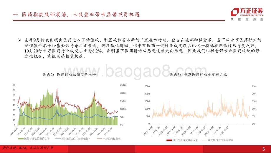 20231028_方正证券_医药生物行业证券研究报告：创新引领成长老龄化消费带来投资新机遇_43页.pdf_第5页