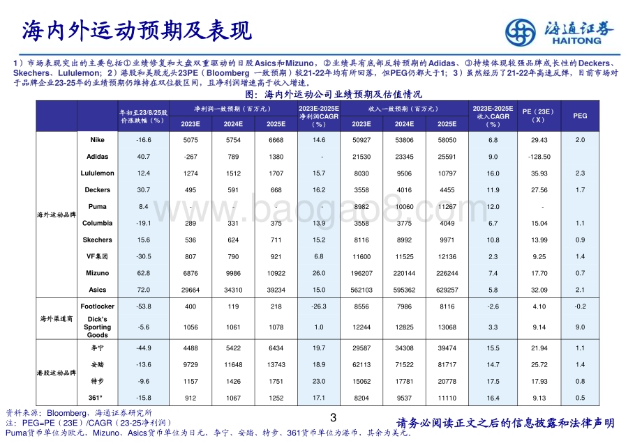 20231018_海通证券_纺织服装行业证券研究报告：23H1海内外运动和出行行业深度梳理_27页.pdf_第3页