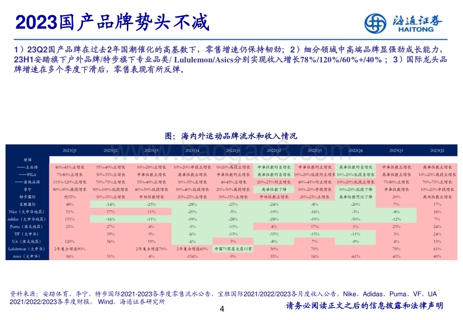 20231018_海通证券_纺织服装行业证券研究报告：23H1海内外运动和出行行业深度梳理_27页.pdf_第4页