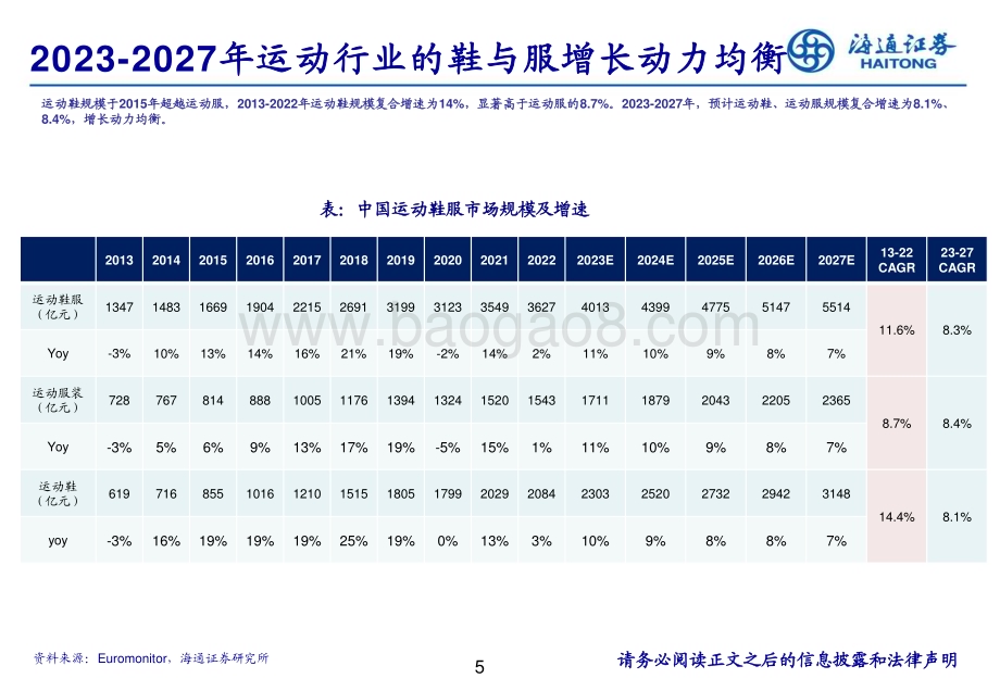 20231018_海通证券_纺织服装行业证券研究报告：23H1海内外运动和出行行业深度梳理_27页.pdf_第5页