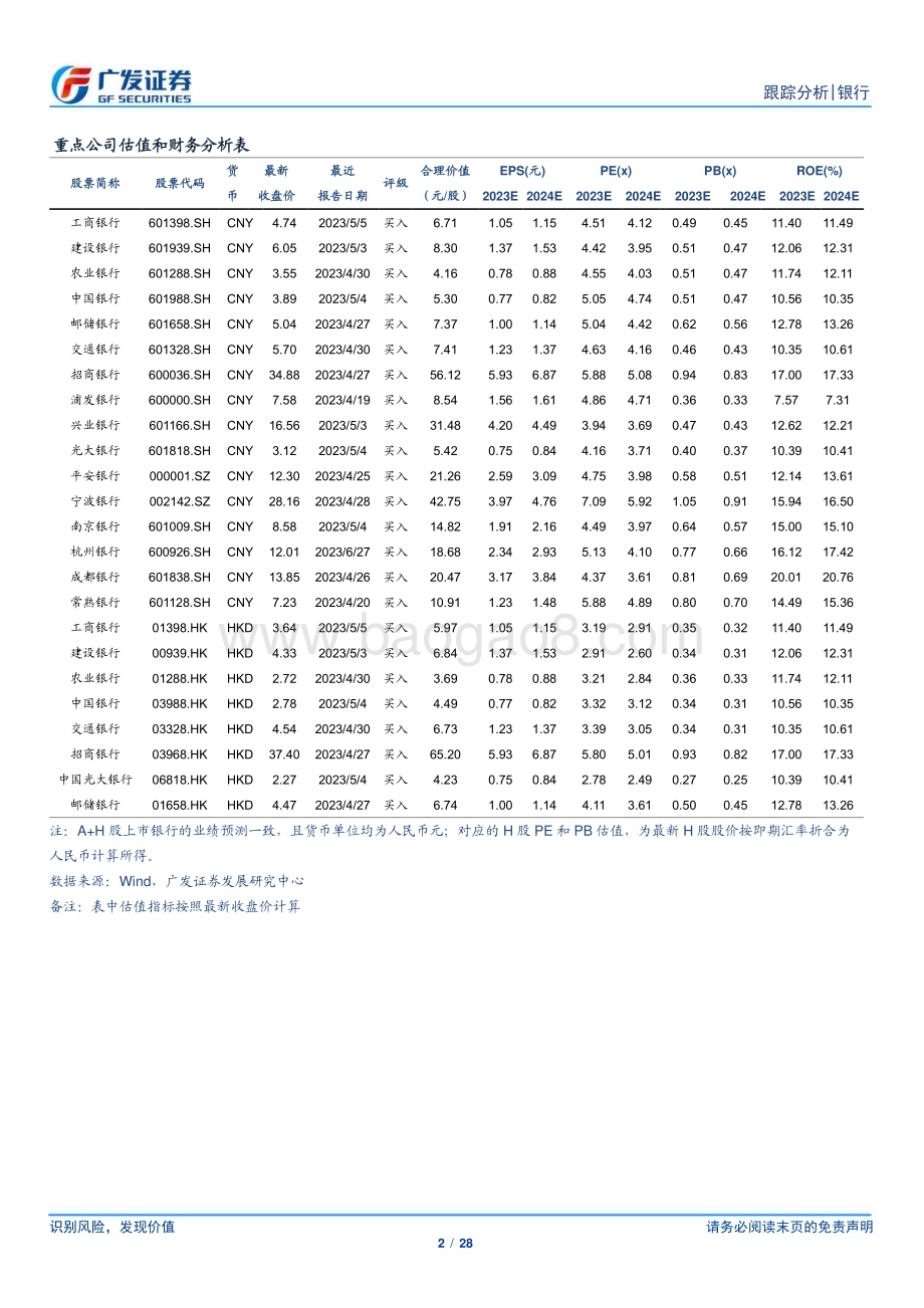 20230806_广发证券_银行业投资观察报告：银行绝对收益有望延续_28页.pdf_第2页