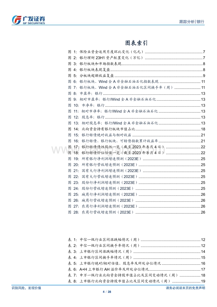 20230806_广发证券_银行业投资观察报告：银行绝对收益有望延续_28页.pdf_第4页