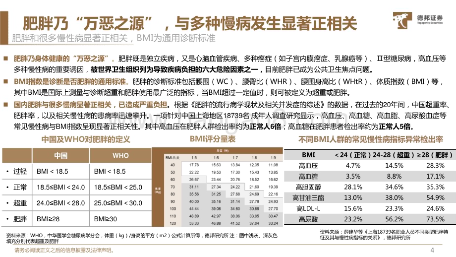 20231026_德邦证券_生物医药行业减肥制剂篇：即将诞生“全球药王” 国内市场爆发在即_56页.pdf_第5页