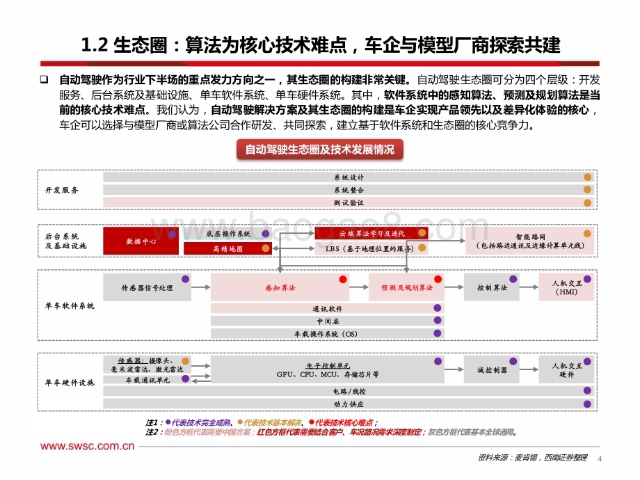 20230803_西南证券_AI行业专题报告：从特斯拉FSD看人工智能端到端模型赋能自动驾驶机器人引领具身智能_59页.pdf_第5页