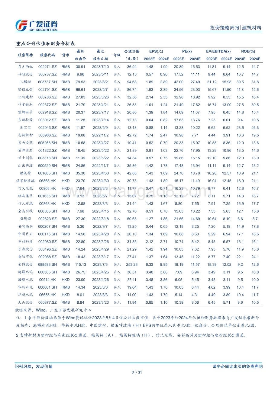 20230806_广发证券_建筑材料行业证券研究报告：行业基本面底部的高赔率_31页.pdf_第2页
