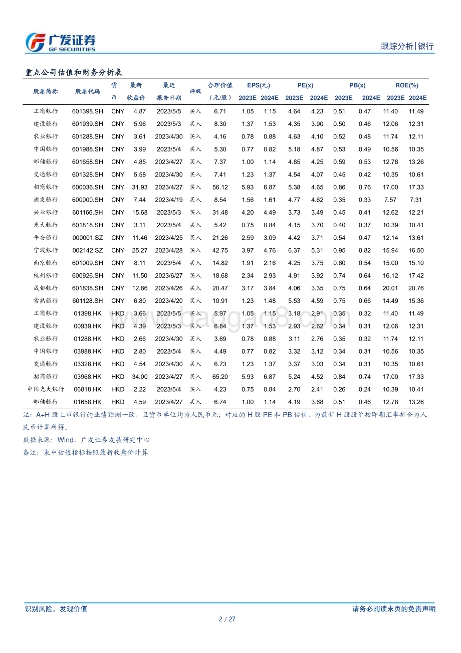 20230717_广发证券_银行业投资观察：重申板块配置机会_27页.pdf_第2页