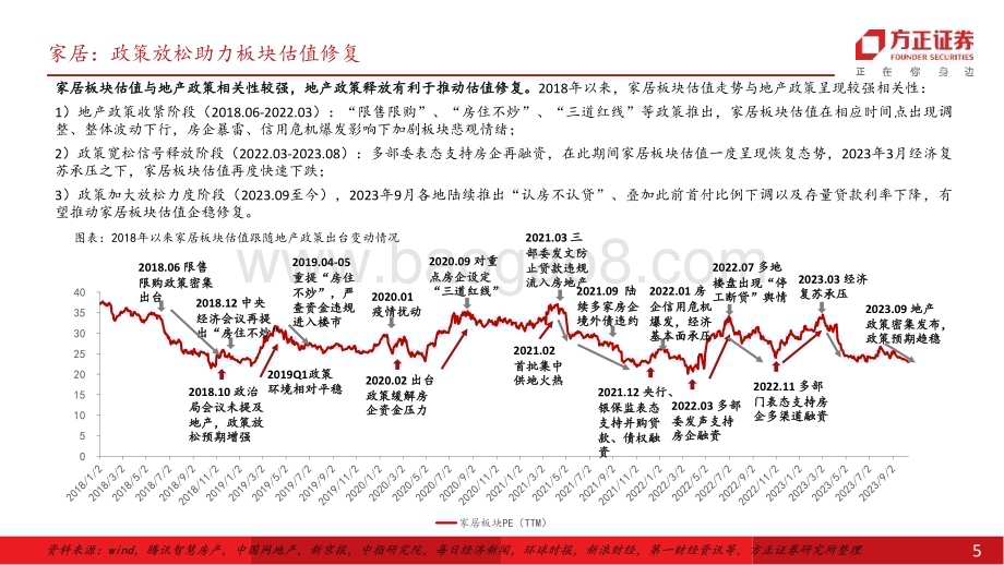 20231020_方正证券_轻工行业证券研究报告：关注需求修复节奏行业分化中把握结构性机会_32页.pdf_第5页