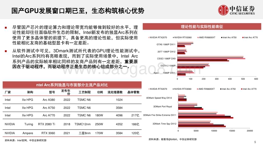 20231122_中信证券_计算机行业“构筑中国科技基石”系列报告27：国产AI算力发展趋势及展望_55页.pdf_第5页