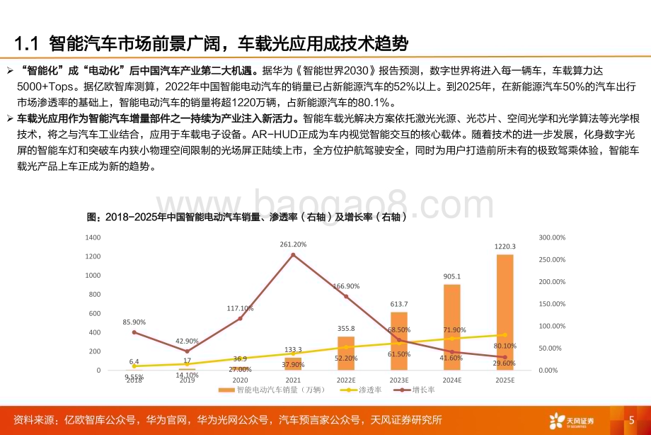 20231016_天风证券_家用电器行业证券研究报告：车载投影显示发展迎新机关注激光投影龙头企业_29页.pdf_第5页