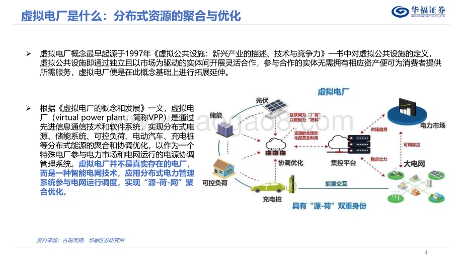 20230802_华福证券_公用事业行业虚拟电厂专题报告：虚拟电厂蓄势待发源网荷储联动是新型电力系统必然选择_40页.pdf_第4页