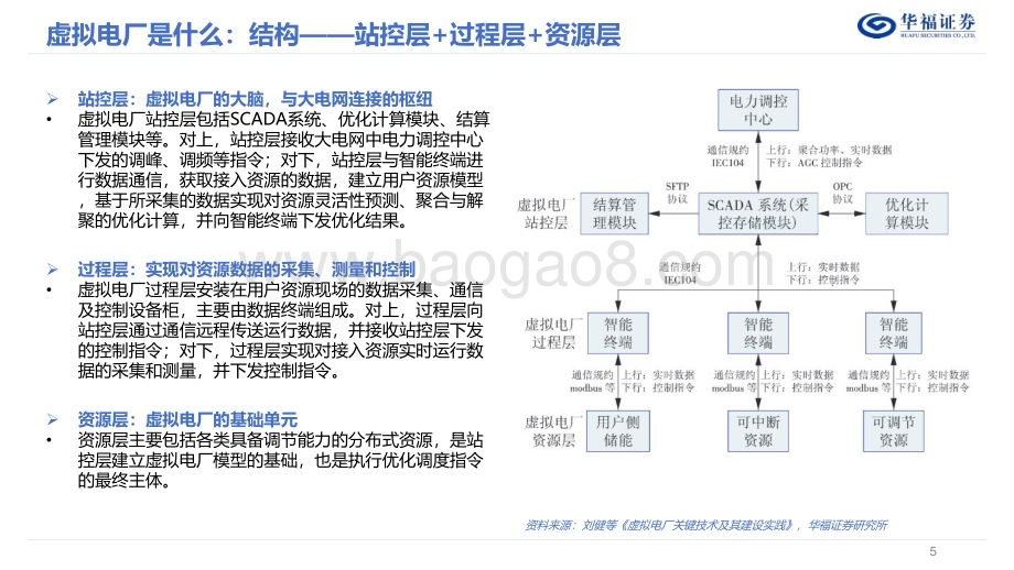 20230802_华福证券_公用事业行业虚拟电厂专题报告：虚拟电厂蓄势待发源网荷储联动是新型电力系统必然选择_40页.pdf_第5页
