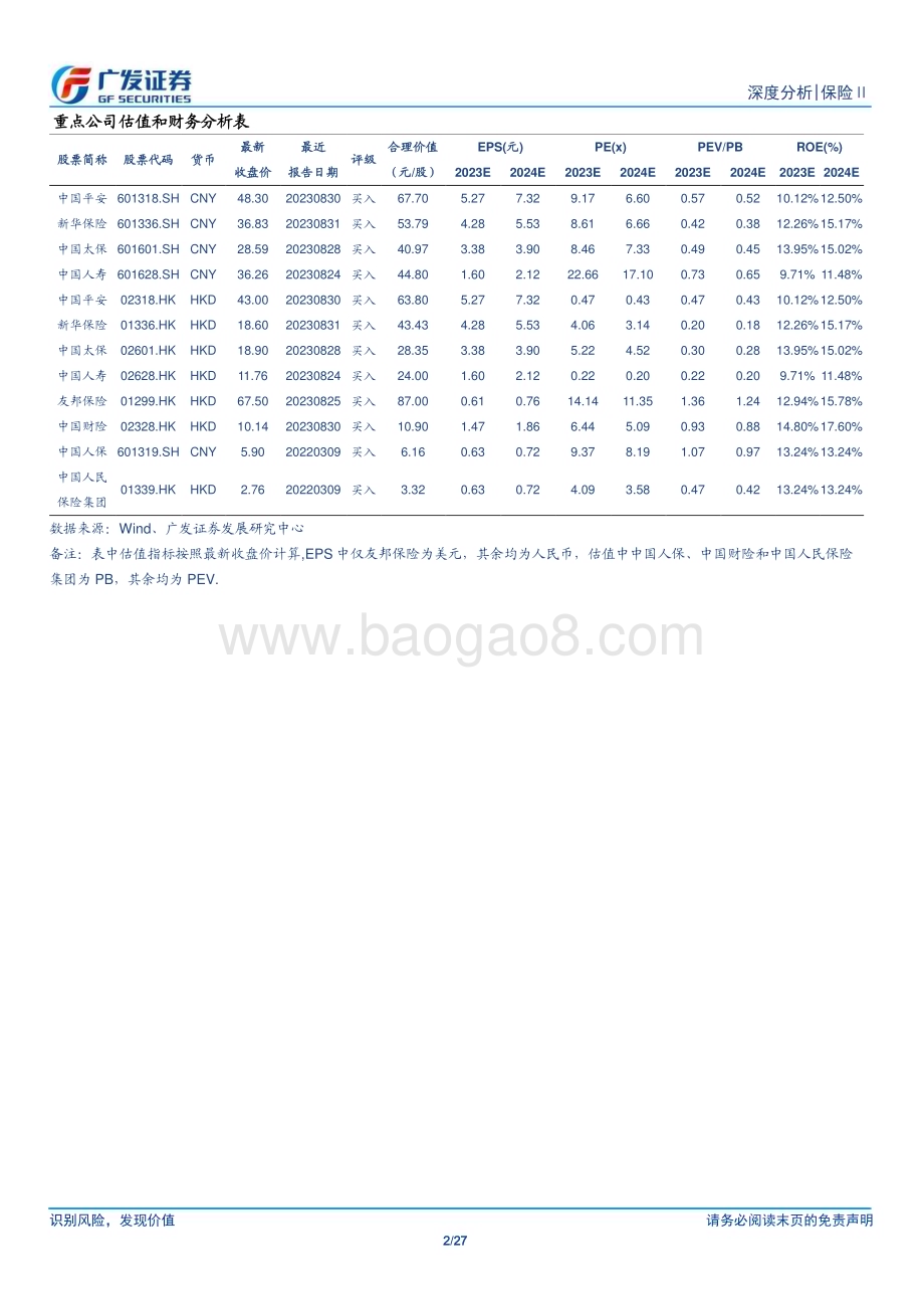 20231009_广发证券_保险Ⅱ行业证券研究报告：解密前进保险成功的逻辑与启示_27页.pdf_第2页