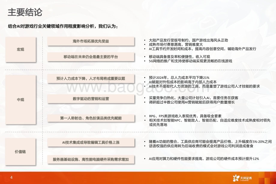 20231019_天风证券_科技行业证券研究报告：游戏产业人士看AI应用前景_44页.pdf_第4页