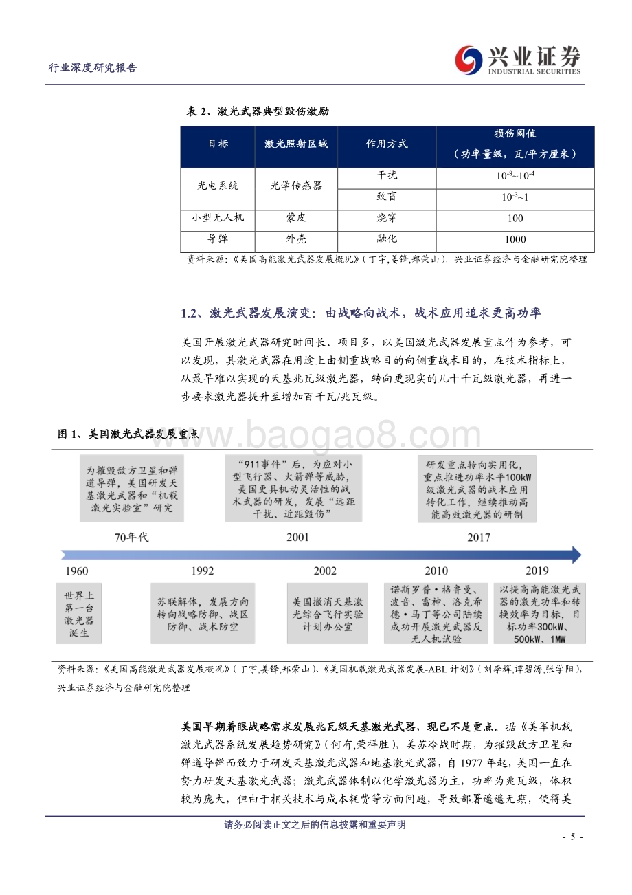 20230904_兴业证券_激光武器行业深度报告：新域新质作战力量美军初期部署应用_41页.pdf_第5页