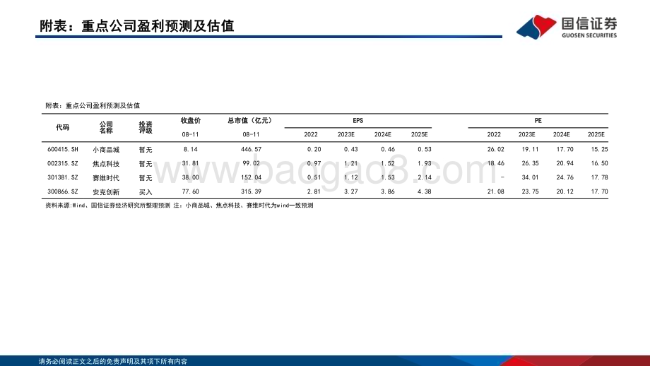 20230813_国信证券_商贸零售行业跨境电商系列专题报告：从Temu、SHEIN、Shopee的比较探析跨境电商产业链建设_63页.pdf_第4页