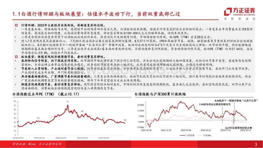 20231022_方正证券_食品饮料行业证券研究报告：拥抱变化顺势而为_52页.pdf_第3页