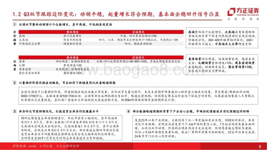 20231022_方正证券_食品饮料行业证券研究报告：拥抱变化顺势而为_52页.pdf_第4页