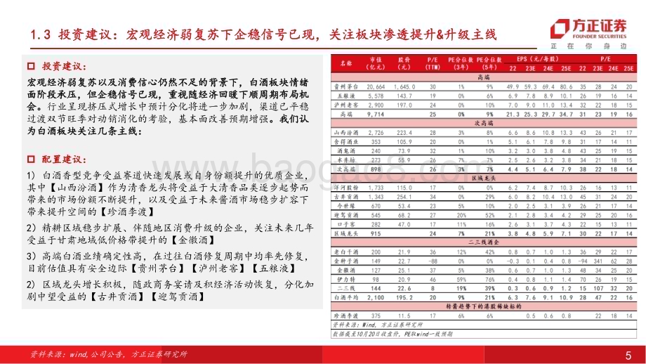 20231022_方正证券_食品饮料行业证券研究报告：拥抱变化顺势而为_52页.pdf_第5页